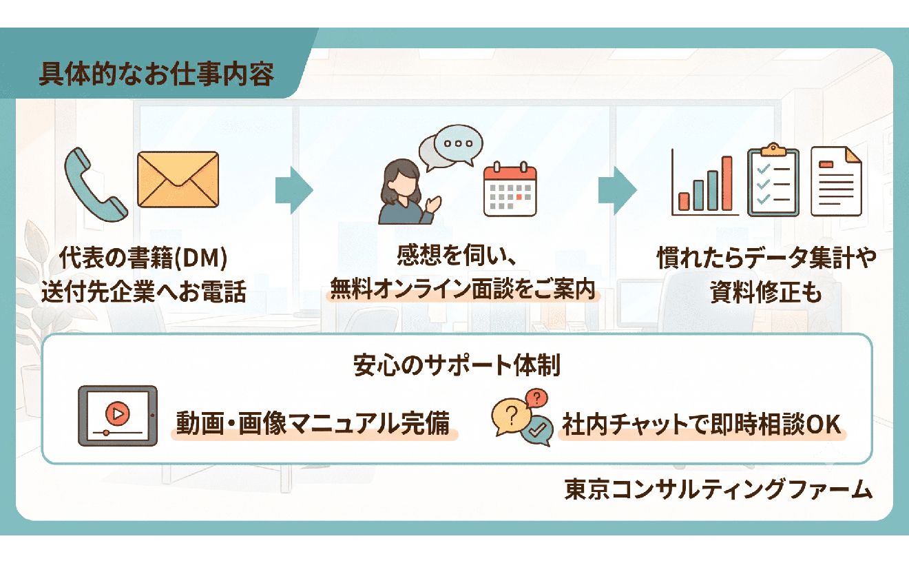 【未経験歓迎】時給1,500円～！週4日・1日5h～OK♪コンサルタントを支えるテレアポスタッフ